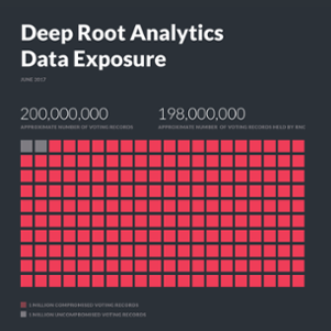 Deep_Root_198_Mil_Graphic