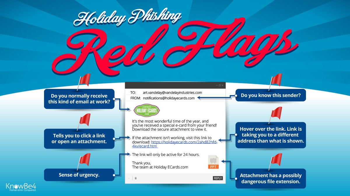 [INFOGRAPHIC] 2020 Holiday Phishing Red Flags