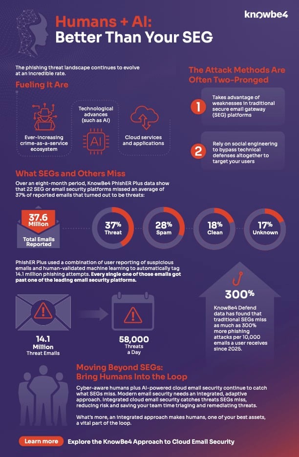 Humans-Plus-AI-Better-Than-SEG-Infographic_en-US