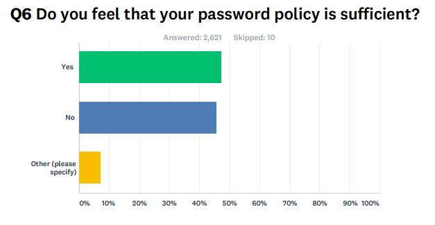 Password_Policy_Sufficient