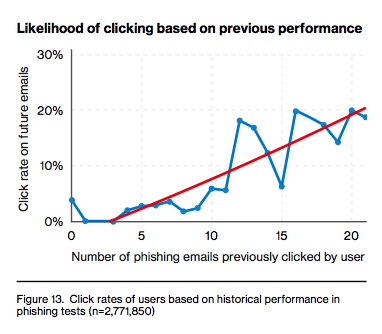 Phishing_Likelyhood