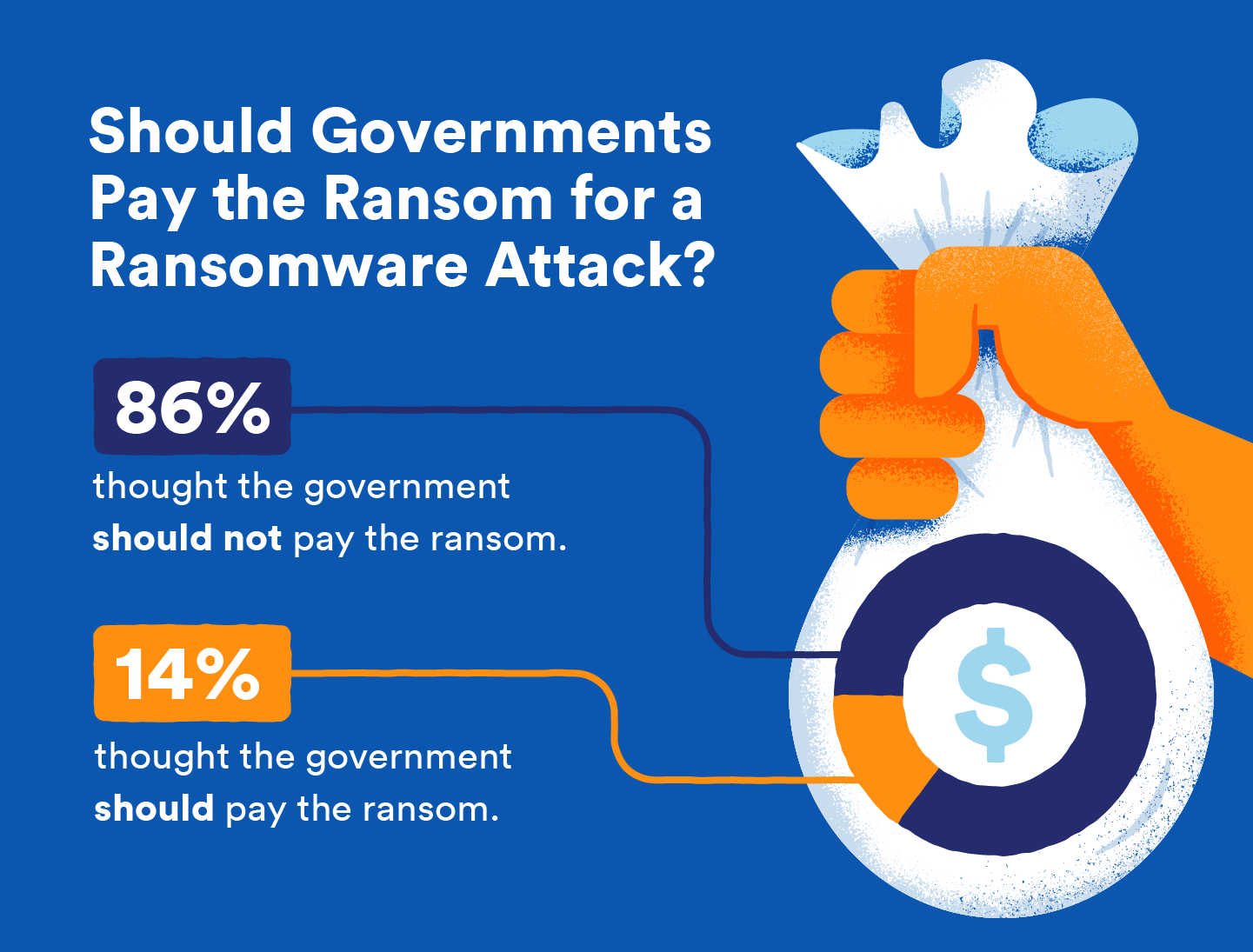 [Heads-up] Will Proposed New Laws *Ban* Making Ransomware Payments?