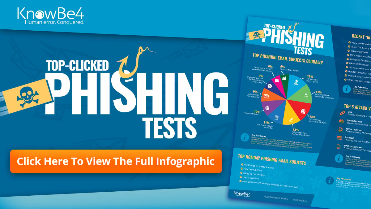 Q1 2023 Top-clicked Phishing Report [infographic]