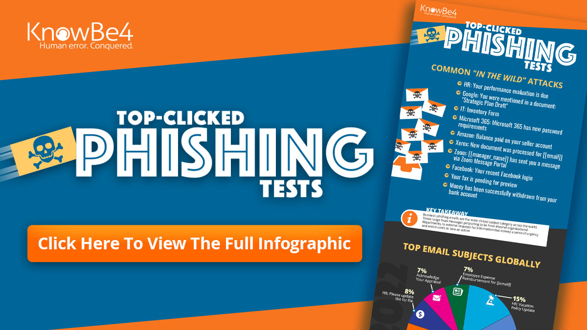 KnowBe4 Top-Clicked Phishing Email Subjects for Q2 2022 [INFOGRAPHIC]