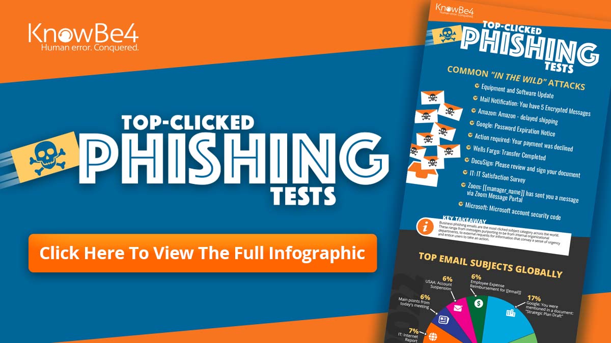 KnowBe4 Top-Clicked Phishing Email Subjects for Q3 2022 [INFOGRAPHIC]