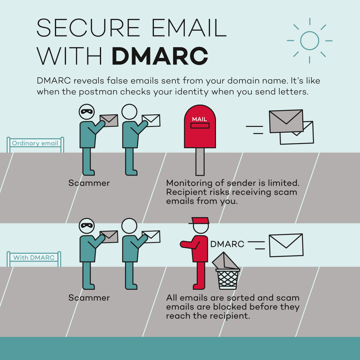 Secure-email-with-DMARC