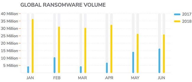 SonicWall_Stats_Global Ransomware Volume
