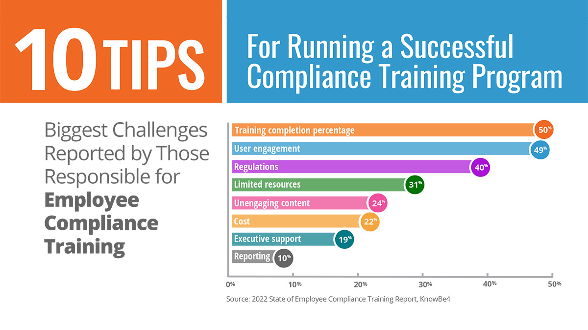 [INFOGRAPHIC] 10 Tips for Running a Successful Compliance Training Program