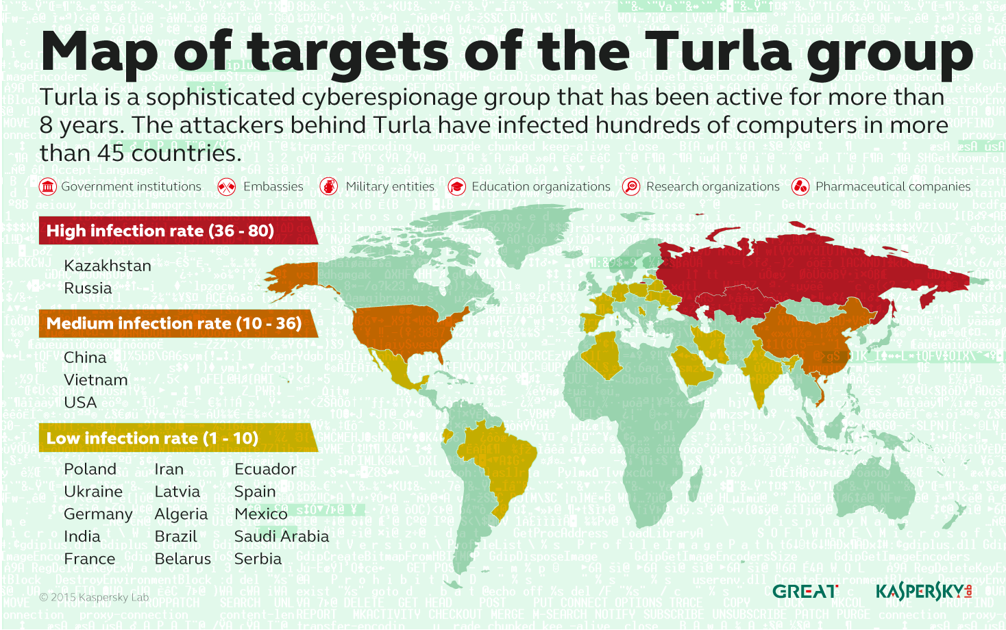 Turla_Targets_Map