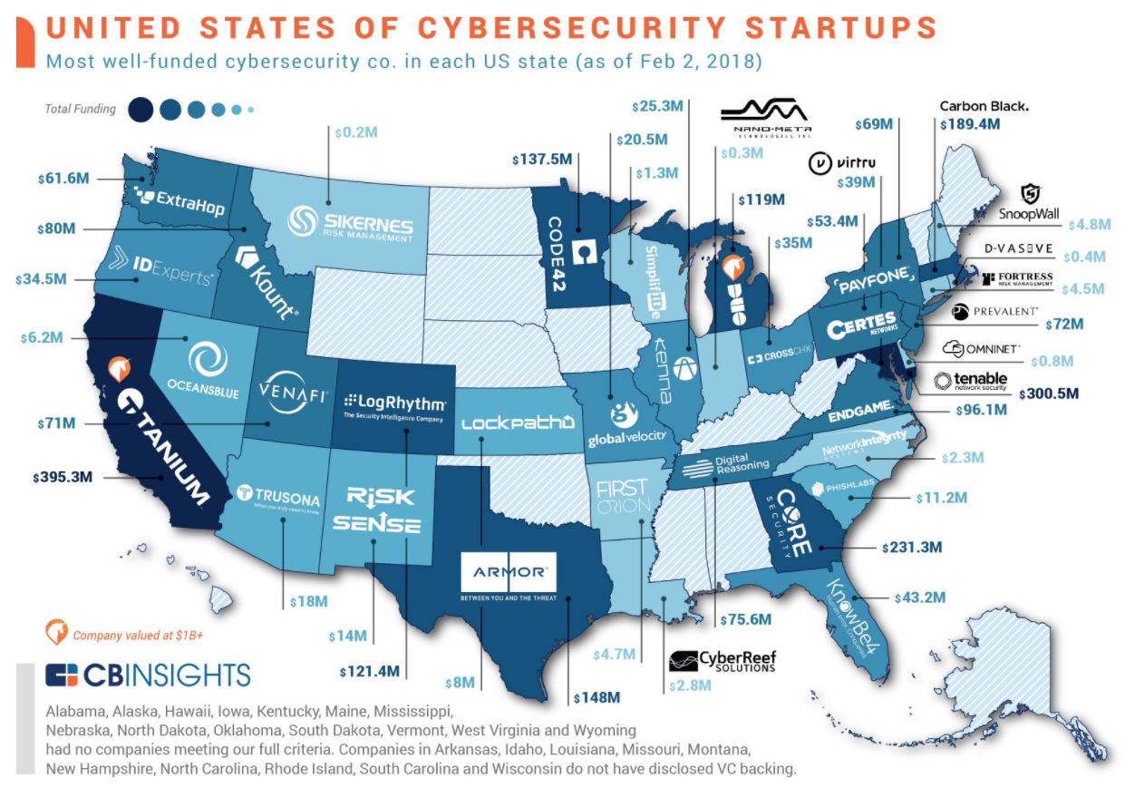 US_CyberSec_Startups