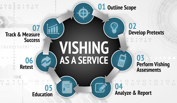 Vishing_As_A_Service