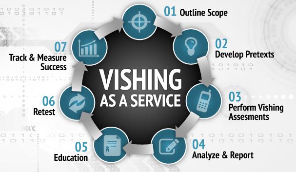 Vishing_As_A_Service