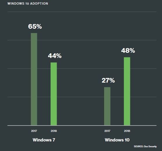 Win_10_Adoption_2017_2018