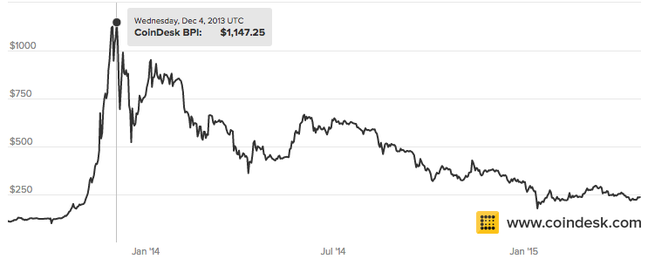 bitcoin_prices