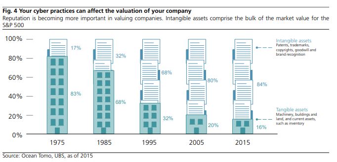 cybersecurity-valuation