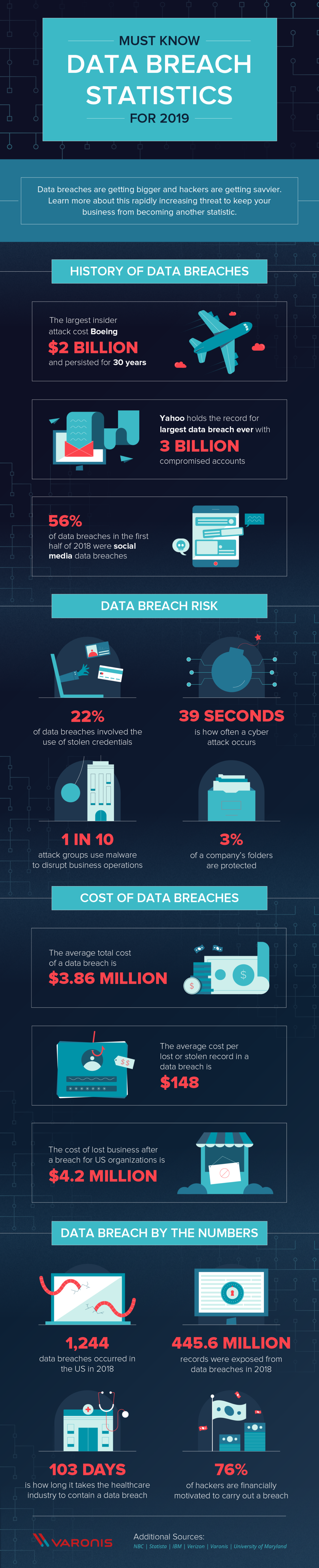 data-breach-statistics-2019_data-breach-statistics-1200x5889