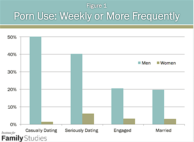 non payment dating sites