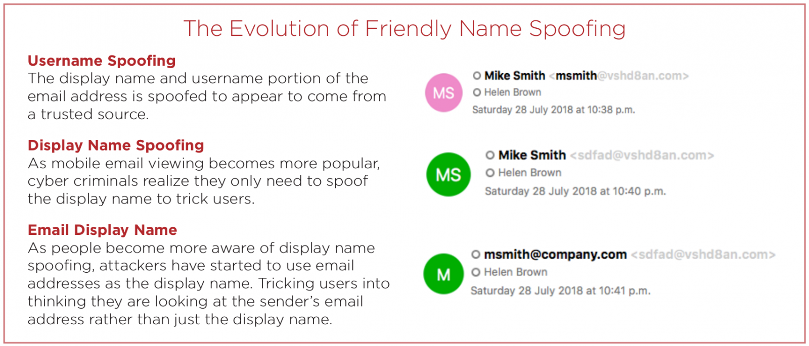 friendly-name-spoofing_evolution