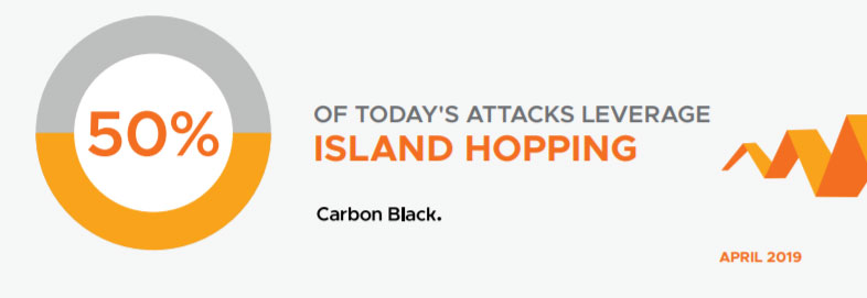 island-hopping