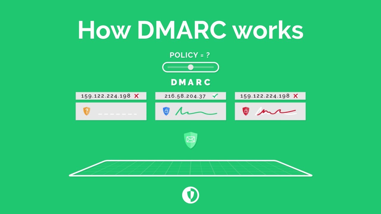 dmarc-and-its-place-in-email-security