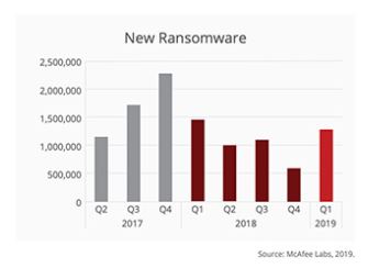 new-ransomware