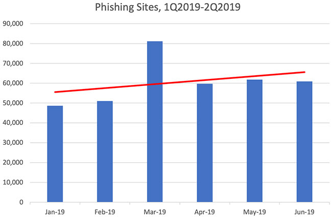phishing-sites