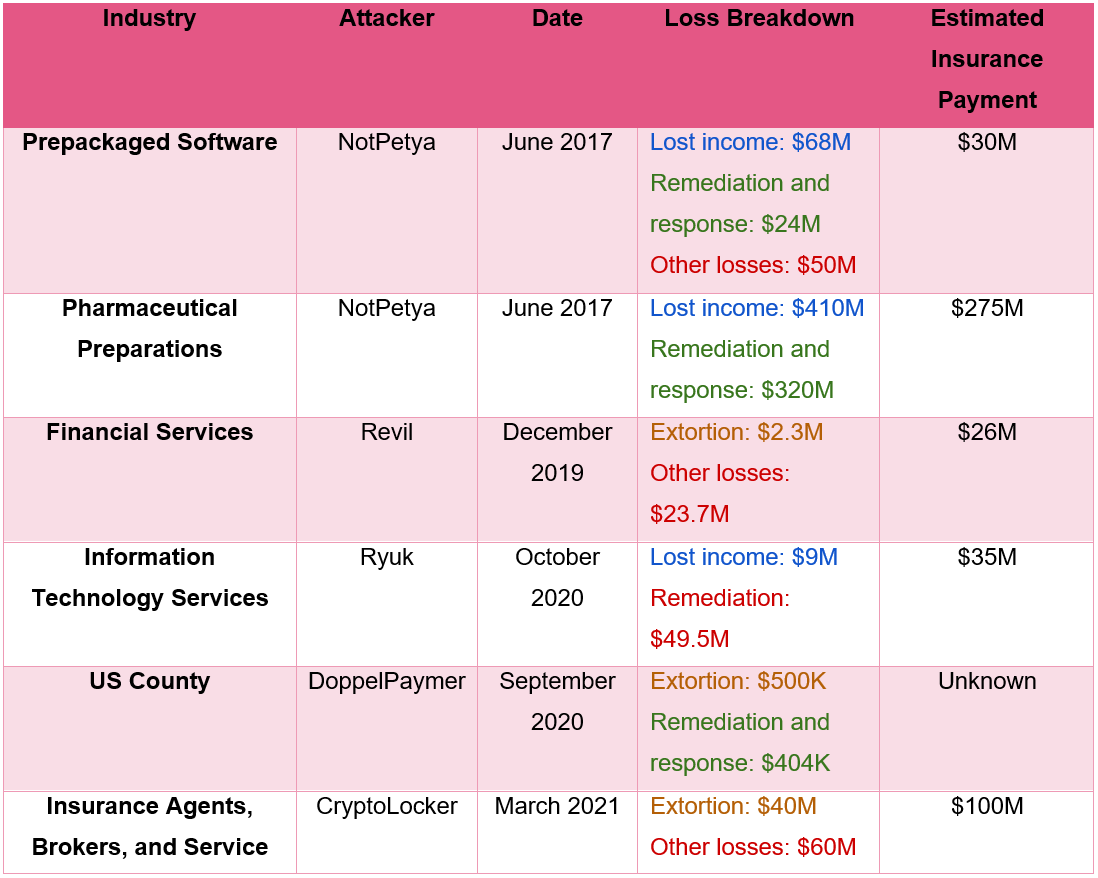table2-ransomware