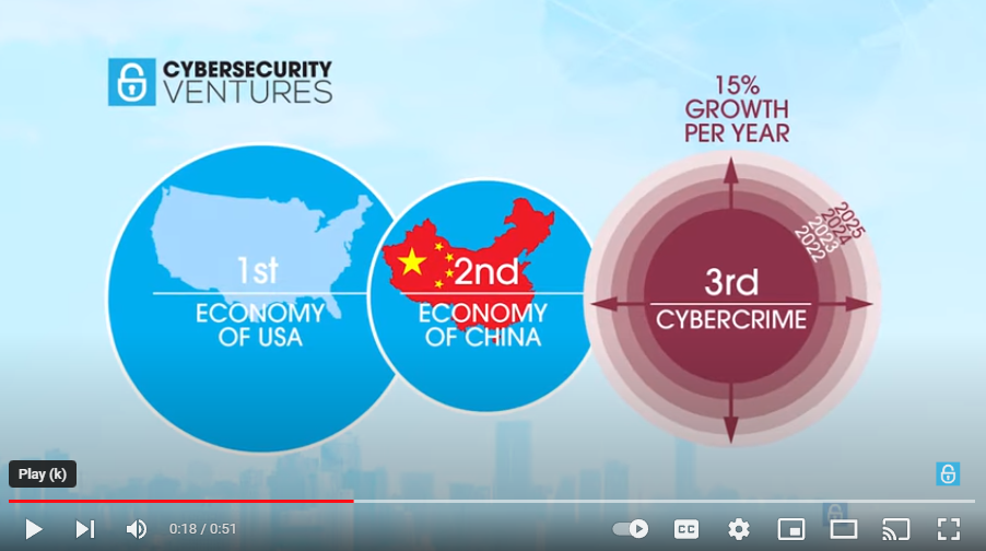 Cybercrime The World’s Third Largest Economy After the U.S. and China