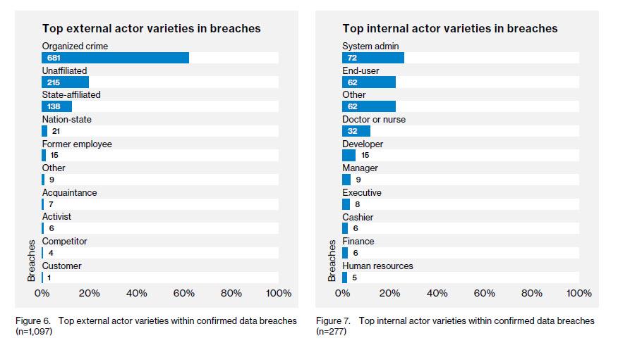 top-internal-and-external-breaches